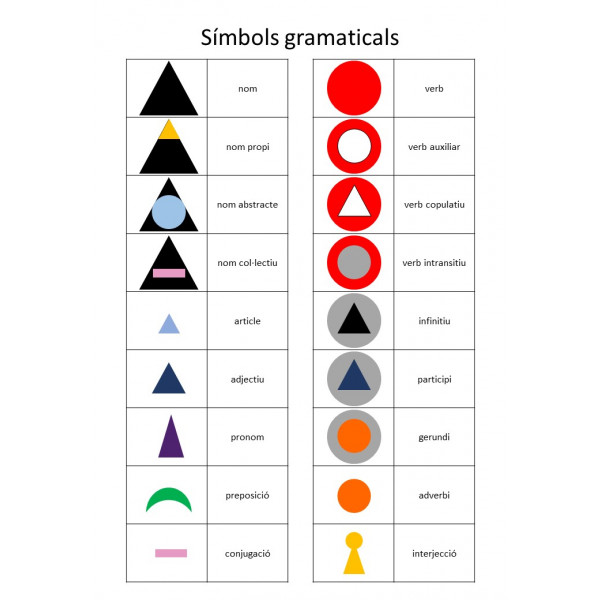 Símbols gramaticals (Montessori)