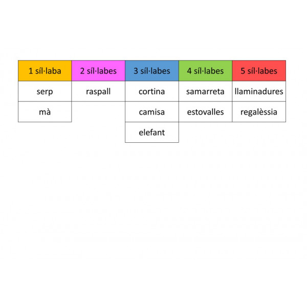 Síl·labes: classificació de paraules