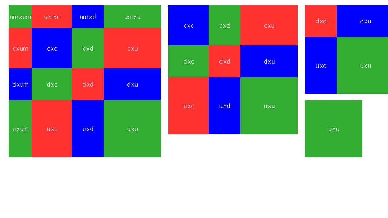Tablero de raíz cuadrada (Montessori)