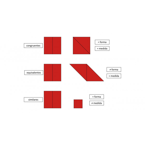 Fracciones: cuadrados, triángulos y círculos (Montessori)