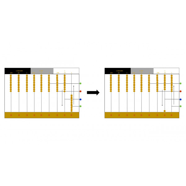Ábaco dorado (Montessori)