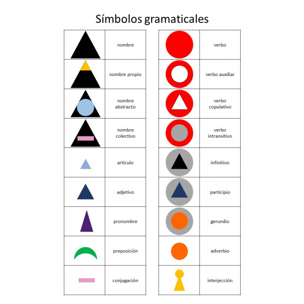 Símbolos gramaticales (Montessori)