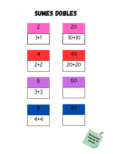 Sumes dobles i relació amb el zero