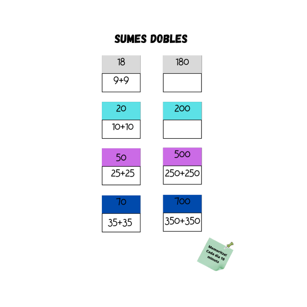 Sumes dobles i relació amb el zero