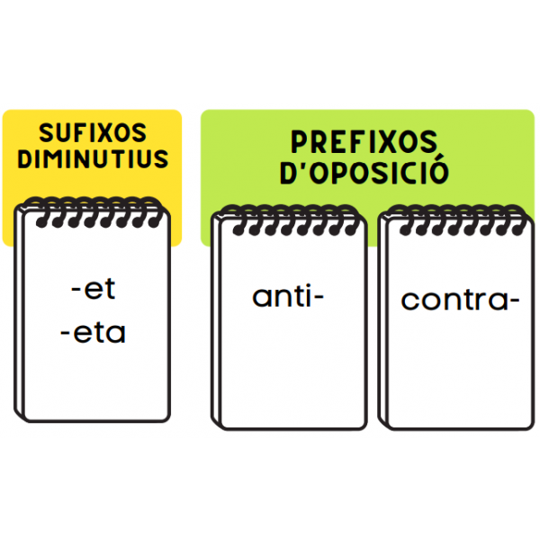 SUFIXOS I PREFIXOS