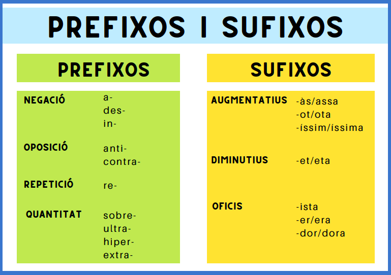 SUFIXOS I PREFIXOS