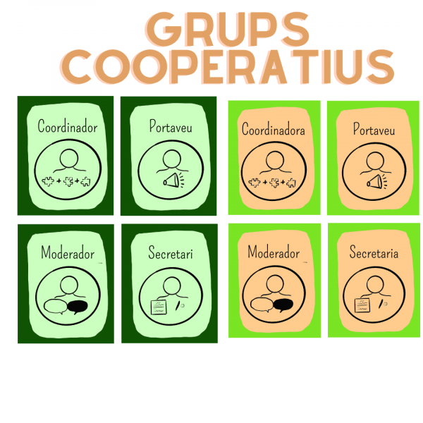 Grups cooperatius