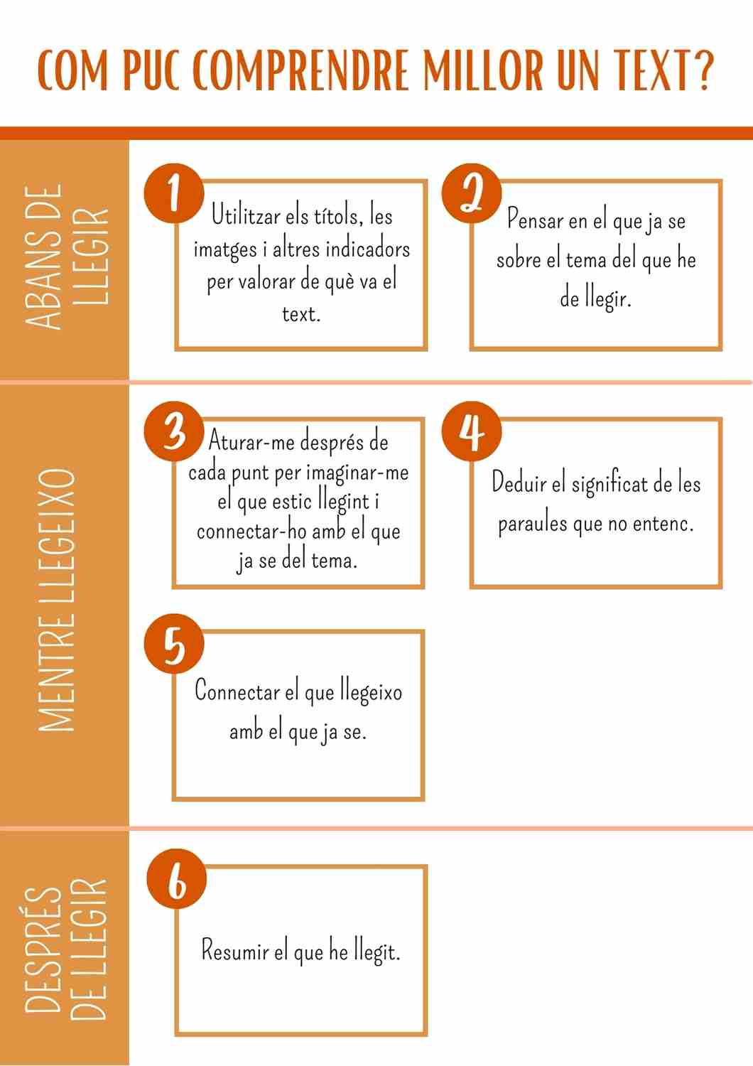 Base d'orientació, comprensió lectora
