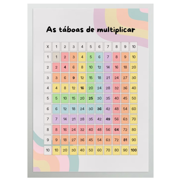 Póster: As táboas de multiplicar