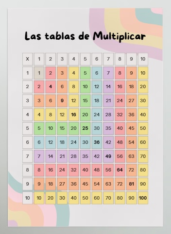 Póster: Las tablas de multiplicar