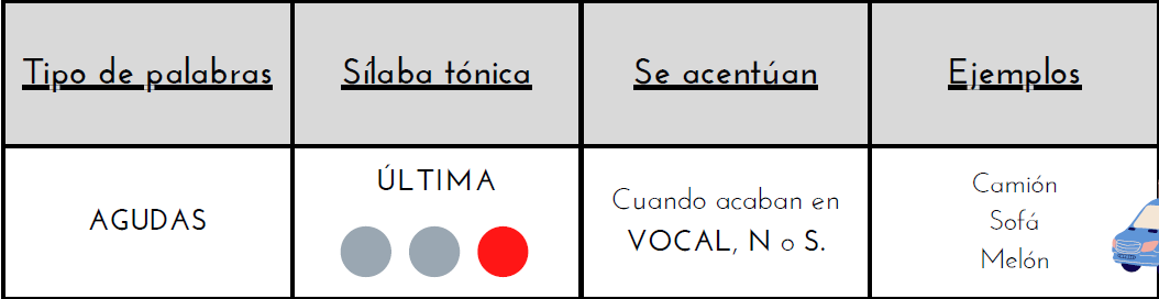 Normas de acentuación