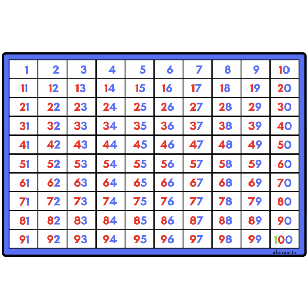 Tablero del 100