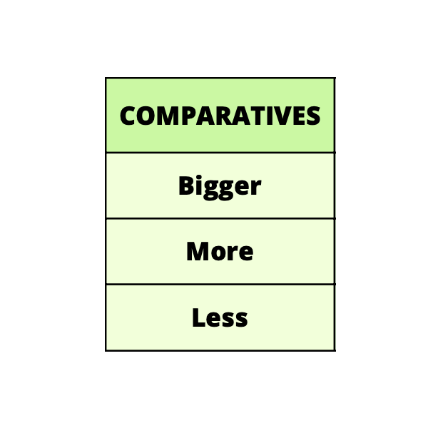 COMPARATIVES AND SUPERLATIVES