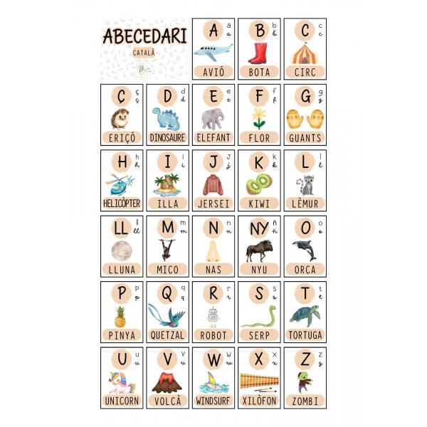 Abecedari català cartell