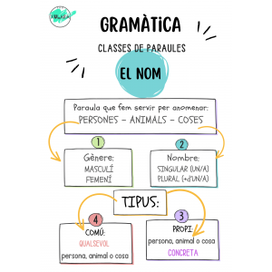 Gramàtica. El NOM 1