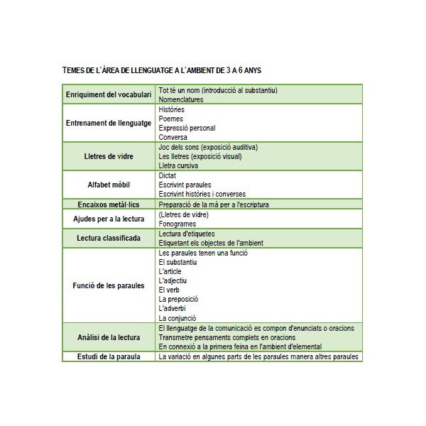 Montessori Primària: Àlbum de Llenguatge