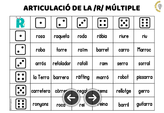 ARTICULACIÓ DE LA /R/ MÚLTIPLE I SIMPLE