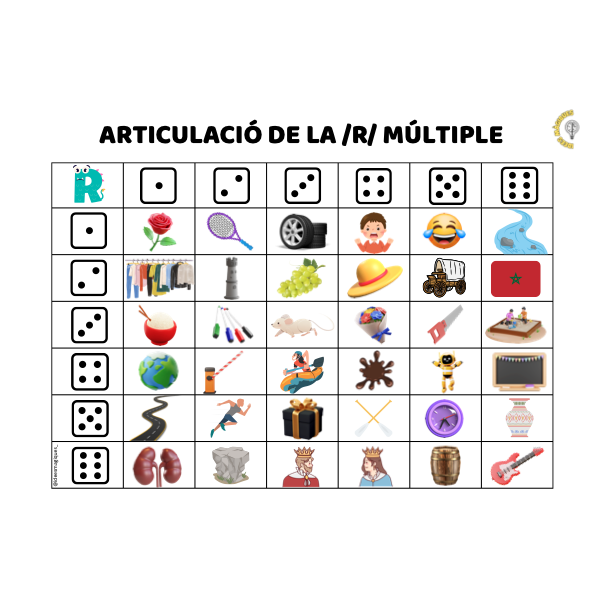 ARTICULACIÓ DE LA /R/ MÚLTIPLE I SIMPLE