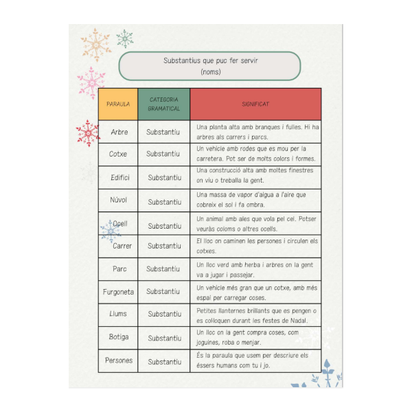 Text descriptiu. Mirant per la finestra.
