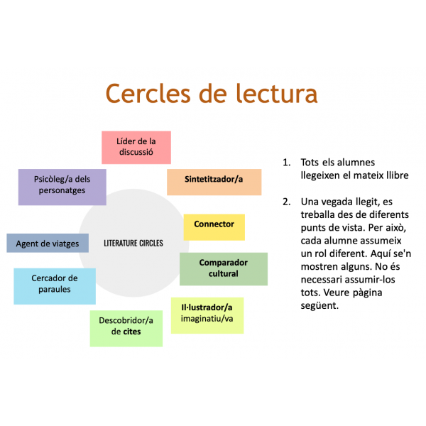 Situacions de lectura cooperativa