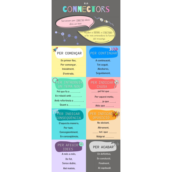 INFOGRAFIA DE CONNECTORS EN CATALÀ