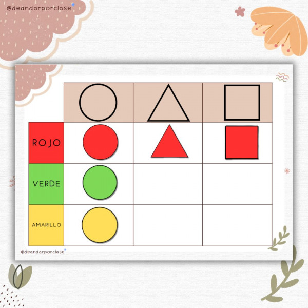 Clasificación de figuras geométricas