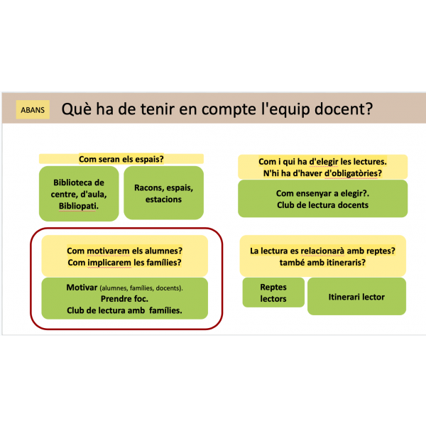 30 Propostes per implicar les famílies en el compromís lector dels fills i filles
