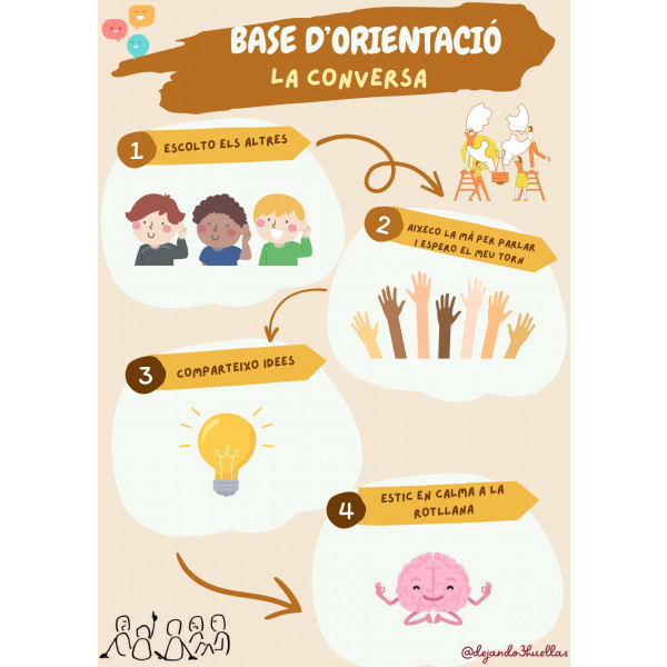 BASES D'ORIENTACIÓ
