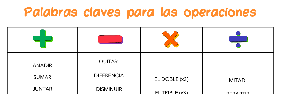 ESTRATEGIAS PROBLEMAS MATEMÁTICOS