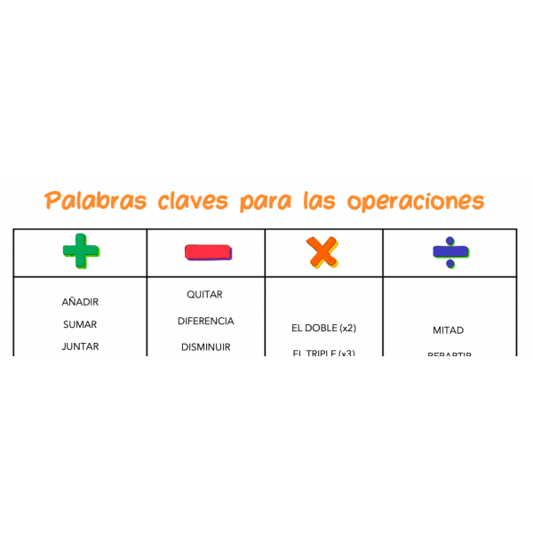 ESTRATEGIAS PROBLEMAS MATEMÁTICOS