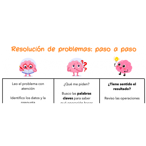 ESTRATEGIAS PROBLEMAS MATEMÁTICOS