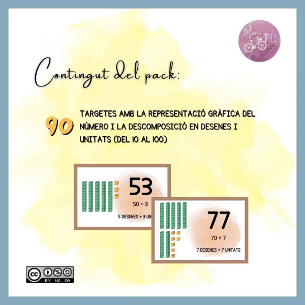 Targetes descomposició numèrica - Desenes i Unitats
