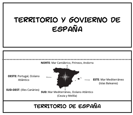 FLIPBOOK TERRITORIO Y GOVIERNO DE ESPAÑA