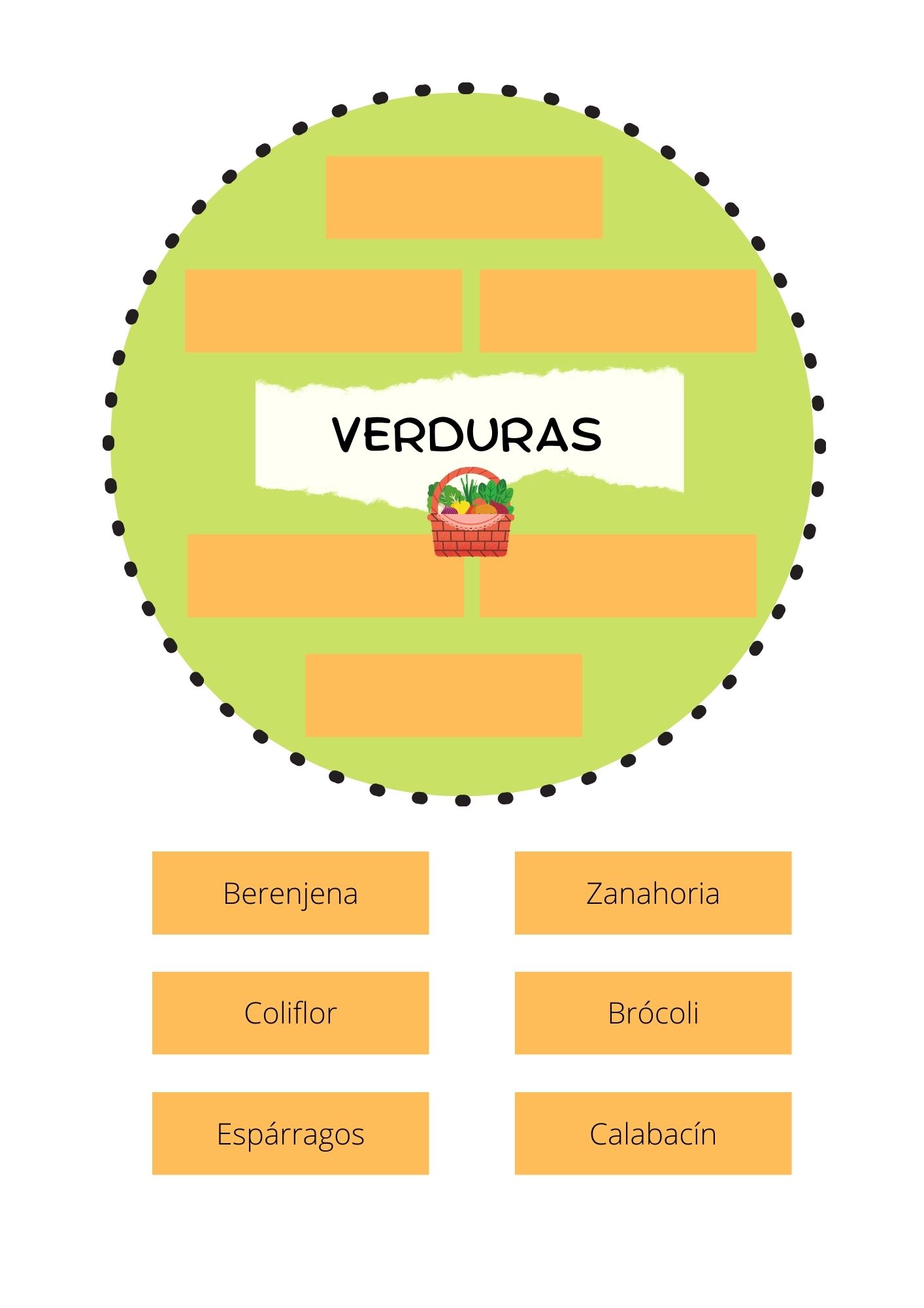 Los campos semánticos