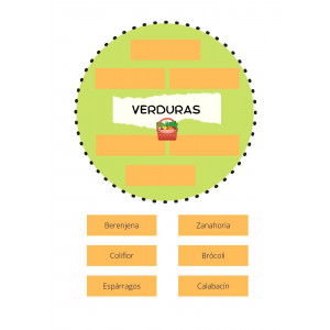 Los campos semánticos