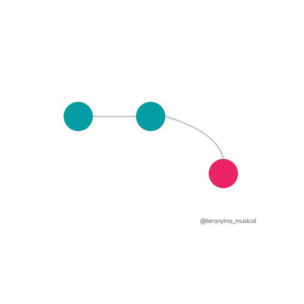 CASES I DINÀMIQUES DE 2-3-4 ALTURES MUSICALS