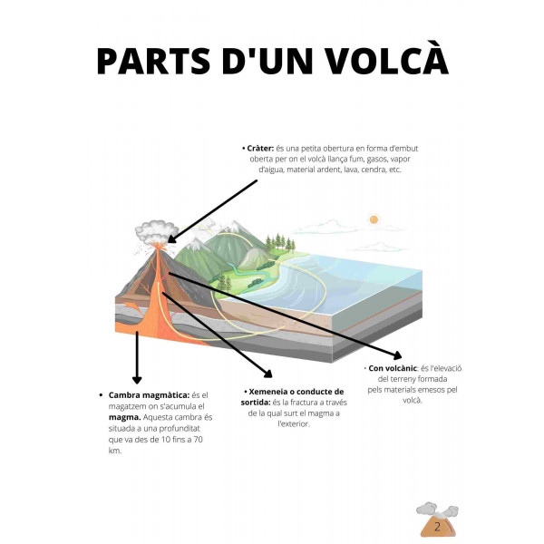 Els volcans a Catalunya