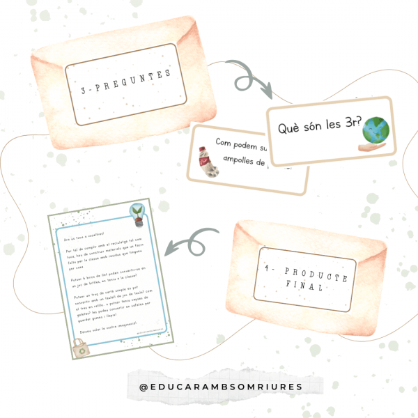 CAPSA D'APRENENTATGE: COM RECICLEM?