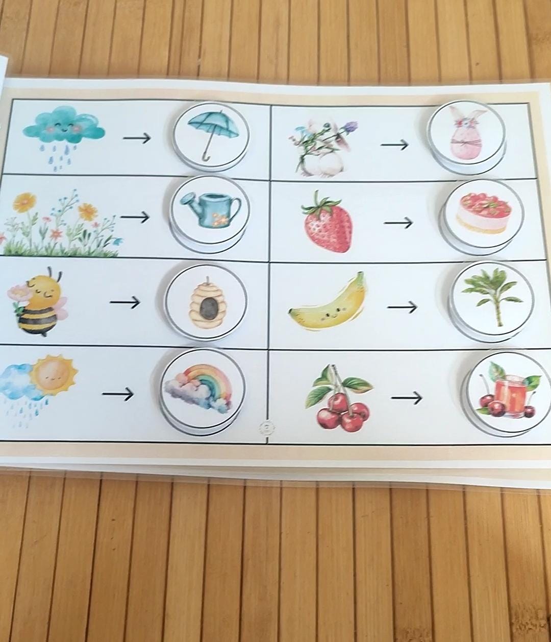 Associacions lògiques