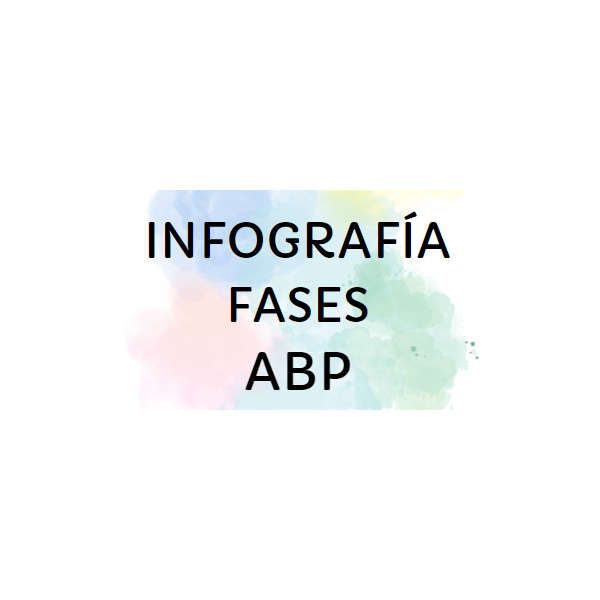 Infografía fases ABP