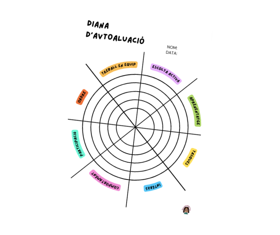 Diana de autoevaluación