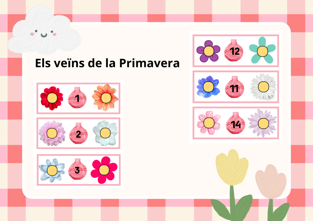 ELS VEÏNS DE LA PRIMAVERA: ANTERIOR I POSTERIOR