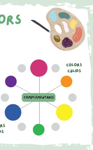 Profes Papel Tijera RODA DE COLORS - Colors primaris, secundaris ...