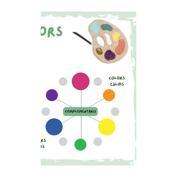 RODA DE COLORS - Colors primaris, secundaris, terciaris, freds i càlids.
