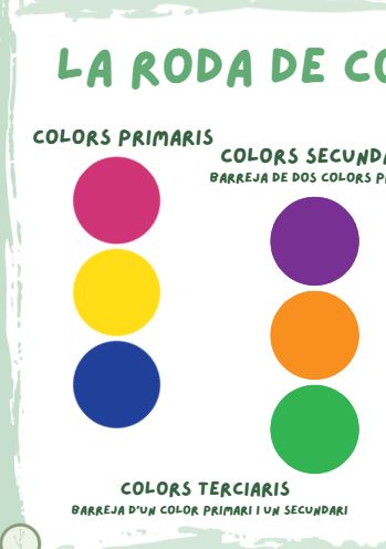Profes Papel Tijera RODA DE COLORS - Colors primaris, secundaris ...