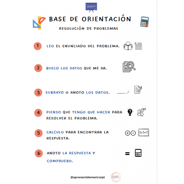 PACK Plantilla resolución problemas + bases orientación CAST CAT