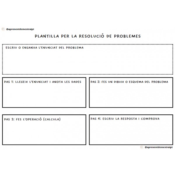 PACK Plantilla resolución problemas + bases orientación CAST CAT