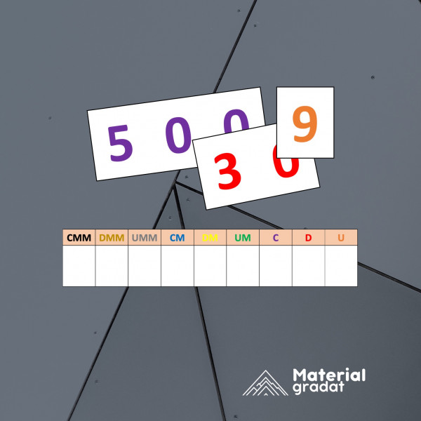Nombres Montessori - Sistema de numeració decimal