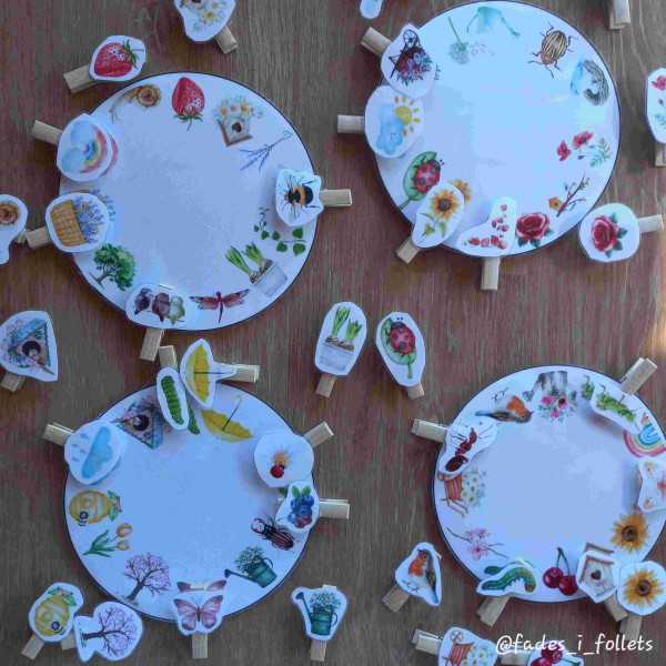 RODES PERCEPCIÓ VISUAL PRIMAVERA/RUEDAS PERCEPCIÓN VISUAL PRIMAVERA