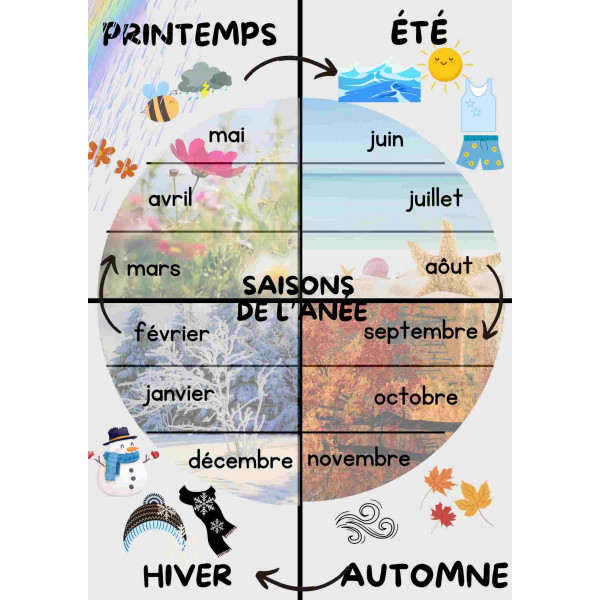 Seasons of the year - estacions de l'any